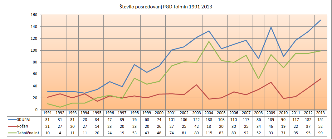 statistika